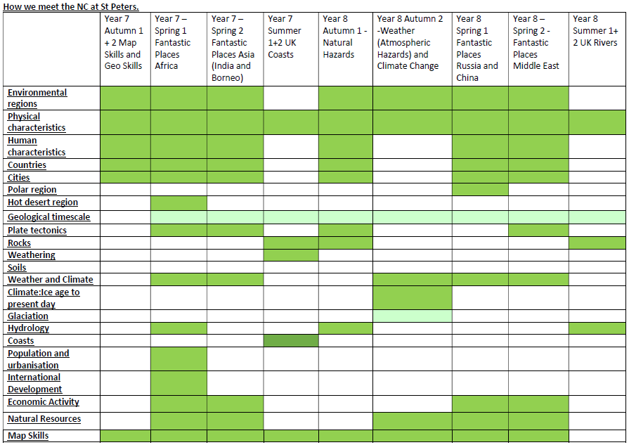 NC table1