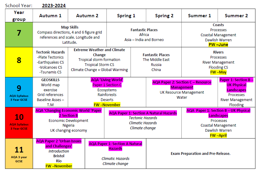 NC table2