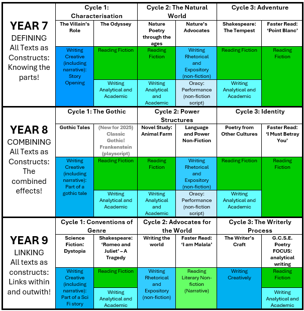 KS3 overviewmap