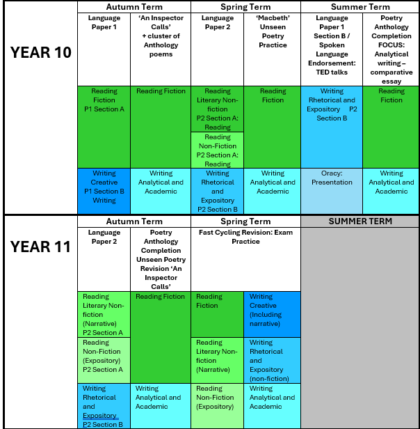 KS3 overviewmap2