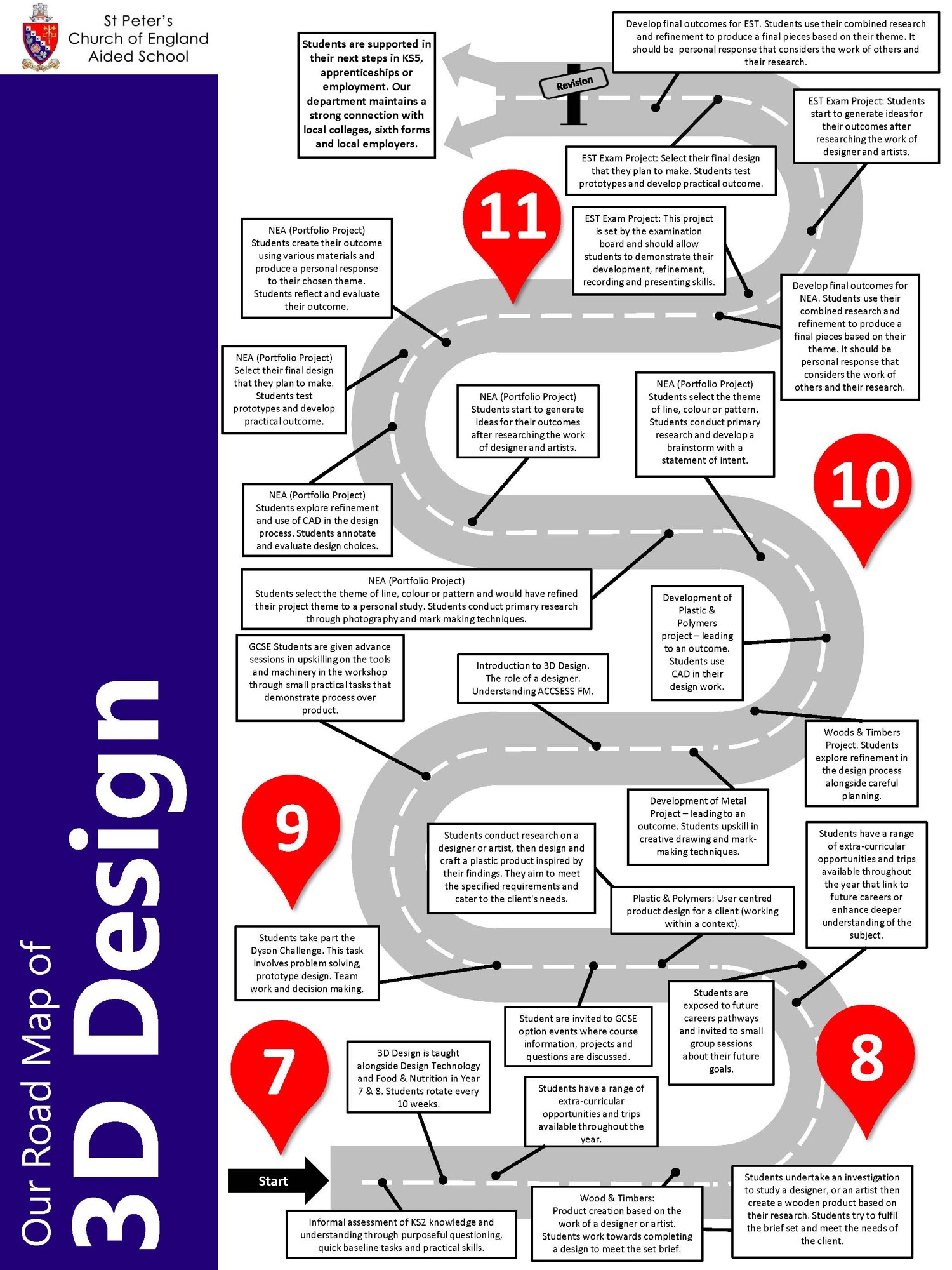 3D roadmap